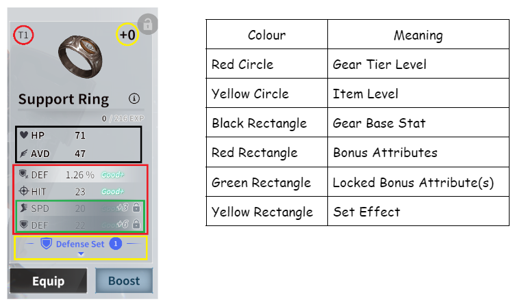 Status Effects, Tower of Fantasy Wiki